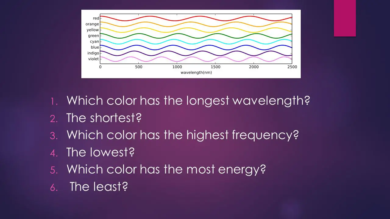 which-of-the-following-colors-has-the-longest-wavelength